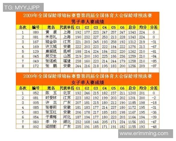 西安篮球队在世界锦标赛积分榜中以79分稳居第一名引发关注